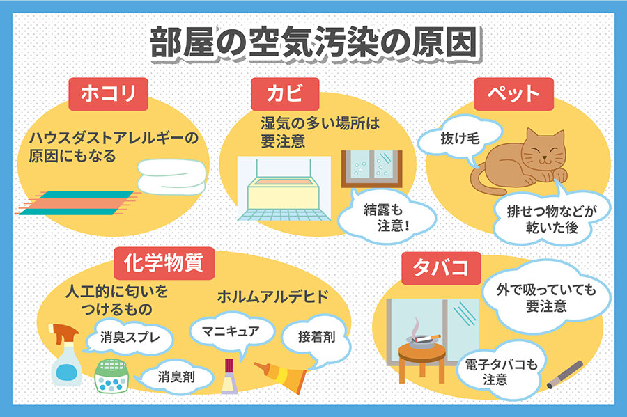 メンタルヘルス関連の生活の質に影響を与える可能性のある要因